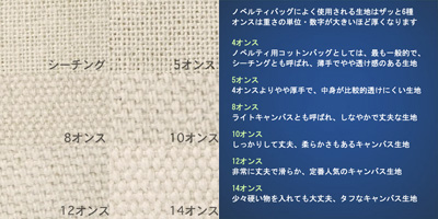 コットン生地について